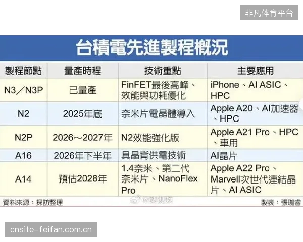 到2027年，随着苹果VisionPro等空间计算设备的普及，传统的第二屏幕将被融合现实与虚拟信息的新终端所替代